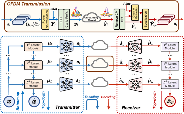 Figure 2 for Coarse-to-Fine: A Dual-Phase Channel-Adaptive Method for Wireless Image Transmission
