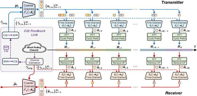 Figure 3 for Coarse-to-Fine: A Dual-Phase Channel-Adaptive Method for Wireless Image Transmission