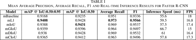 Figure 3 for Cannabis Seed Variant Detection using Faster R-CNN