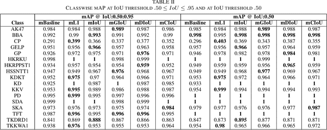 Figure 4 for Cannabis Seed Variant Detection using Faster R-CNN