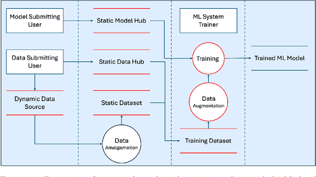 Figure 3 for Provably effective detection of effective data poisoning attacks