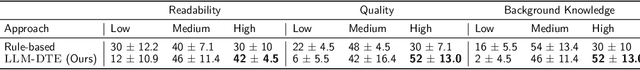 Figure 2 for Explaining Tree Model Decisions in Natural Language for Network Intrusion Detection
