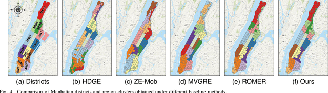 Figure 4 for Enhanced Urban Region Profiling with Adversarial Self-Supervised Learning