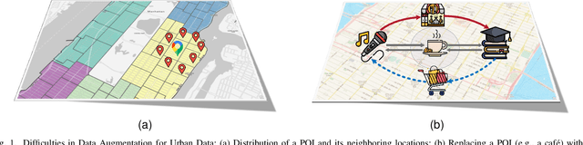 Figure 1 for Enhanced Urban Region Profiling with Adversarial Self-Supervised Learning