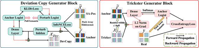 Figure 3 for Enhanced Urban Region Profiling with Adversarial Self-Supervised Learning