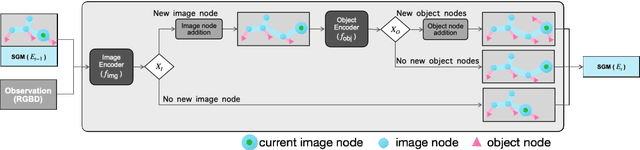 Figure 3 for Semantic Environment Atlas for Object-Goal Navigation