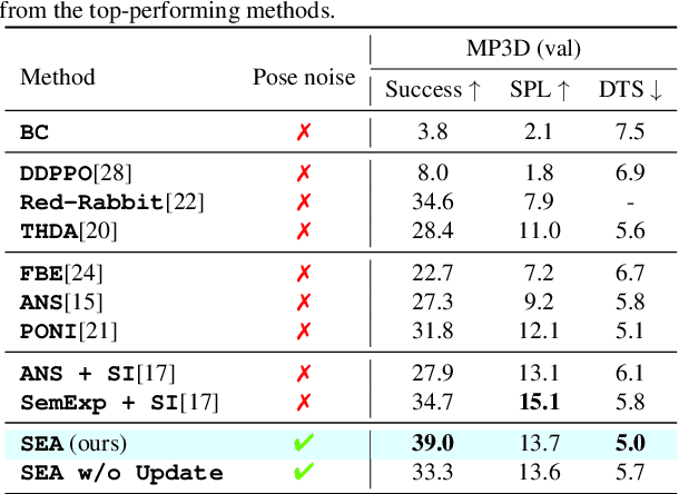 Figure 2 for Semantic Environment Atlas for Object-Goal Navigation