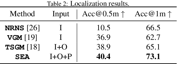 Figure 4 for Semantic Environment Atlas for Object-Goal Navigation