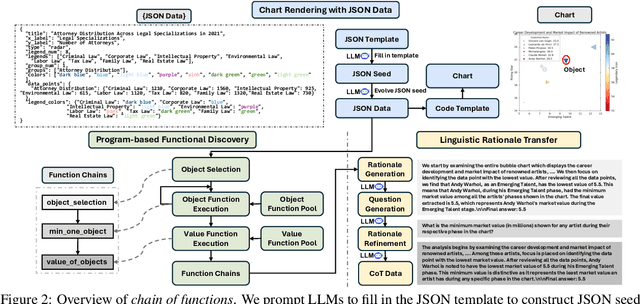 Figure 3 for Chain of Functions: A Programmatic Pipeline for Fine-Grained Chart Reasoning Data