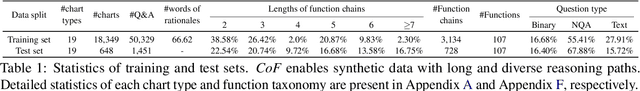 Figure 2 for Chain of Functions: A Programmatic Pipeline for Fine-Grained Chart Reasoning Data