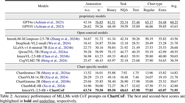 Figure 4 for Chain of Functions: A Programmatic Pipeline for Fine-Grained Chart Reasoning Data