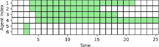 Figure 3 for CatlNet: Learning Communication and Coordination Policies from CaTL+ Specifications