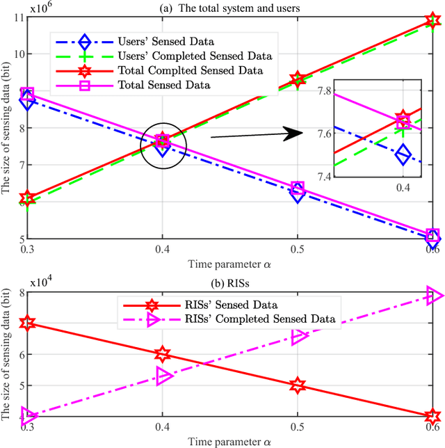 Figure 4 for Computation Offloading for Edge Computing in RIS-Assisted Symbiotic Radio Systems