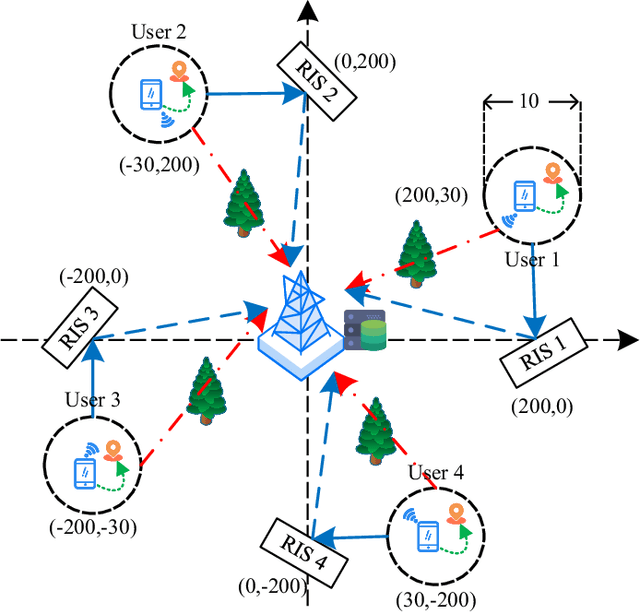 Figure 2 for Computation Offloading for Edge Computing in RIS-Assisted Symbiotic Radio Systems