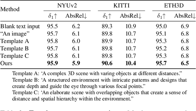 Figure 4 for PriorDiffusion: Leverage Language Prior in Diffusion Models for Monocular Depth Estimation