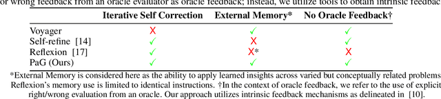Figure 2 for Past as a Guide: Leveraging Retrospective Learning for Python Code Completion