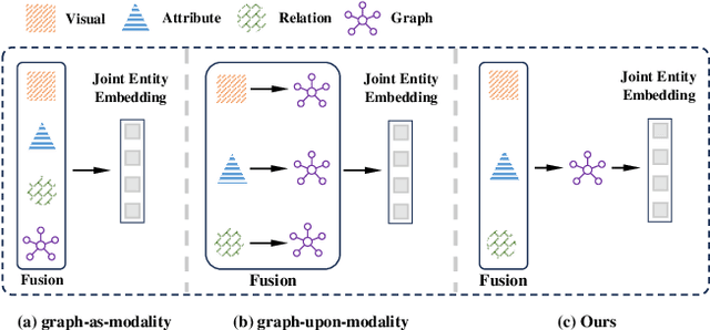 Figure 3 for LoginMEA: Local-to-Global Interaction Network for Multi-modal Entity Alignment