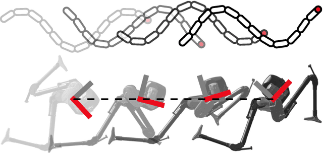 Figure 1 for Towards Geometric Motion Planning for High-Dimensional Systems: Gait-Based Coordinate Optimization and Local Metrics