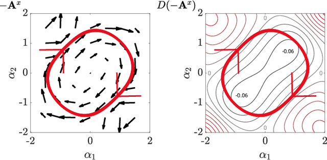 Figure 2 for Towards Geometric Motion Planning for High-Dimensional Systems: Gait-Based Coordinate Optimization and Local Metrics