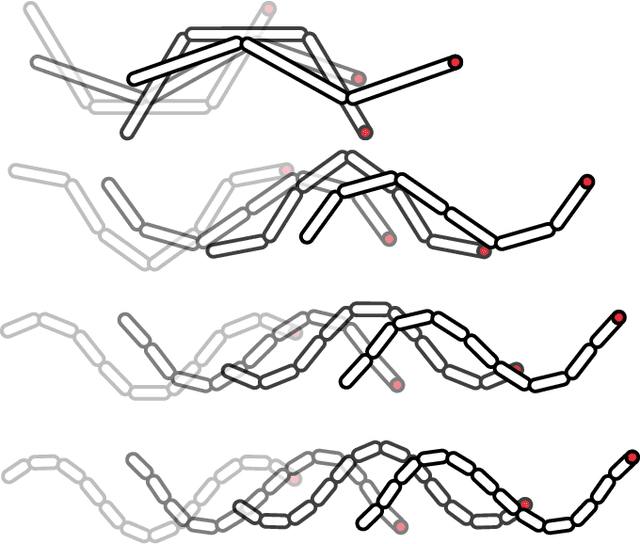Figure 4 for Towards Geometric Motion Planning for High-Dimensional Systems: Gait-Based Coordinate Optimization and Local Metrics