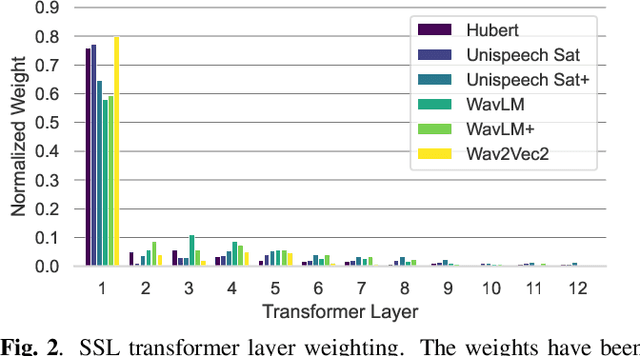 Figure 3 for Self-Supervised Learning for Speech Enhancement through Synthesis