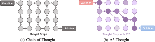 Figure 1 for A*-Thought: Efficient Reasoning via Bidirectional Compression for Low-Resource Settings