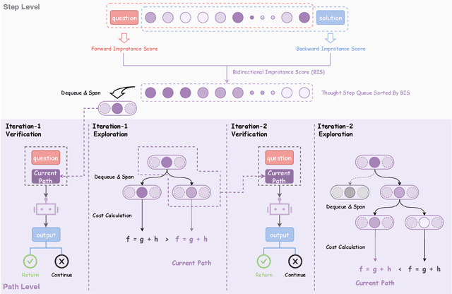 Figure 3 for A*-Thought: Efficient Reasoning via Bidirectional Compression for Low-Resource Settings