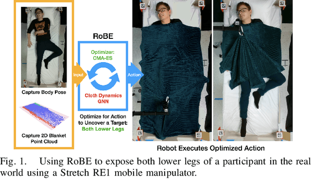 Figure 1 for Robust Body Exposure : A Graph-based Dynamics Modeling Approach to Manipulating Blankets over People