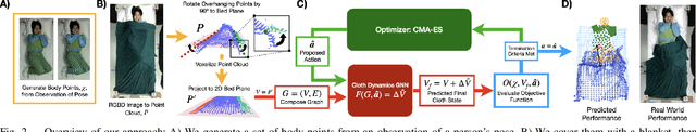 Figure 2 for Robust Body Exposure : A Graph-based Dynamics Modeling Approach to Manipulating Blankets over People