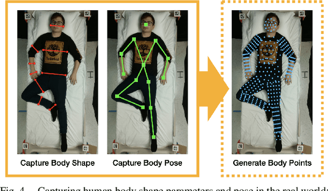Figure 4 for Robust Body Exposure : A Graph-based Dynamics Modeling Approach to Manipulating Blankets over People