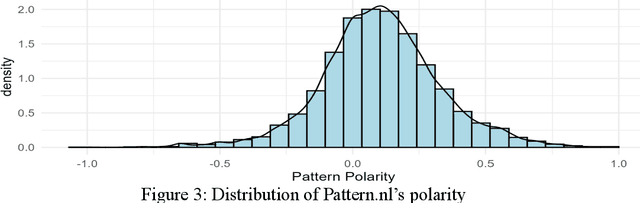 Figure 4 for LLMs vs. Traditional Sentiment Tools in Psychology: An Evaluation on Belgian-Dutch Narratives