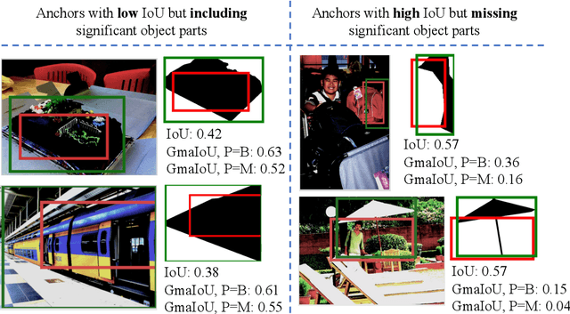 Figure 1 for Generalized Mask-aware IoU for Anchor Assignment for Real-time Instance Segmentation