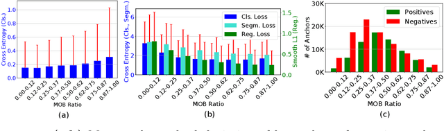 Figure 3 for Generalized Mask-aware IoU for Anchor Assignment for Real-time Instance Segmentation
