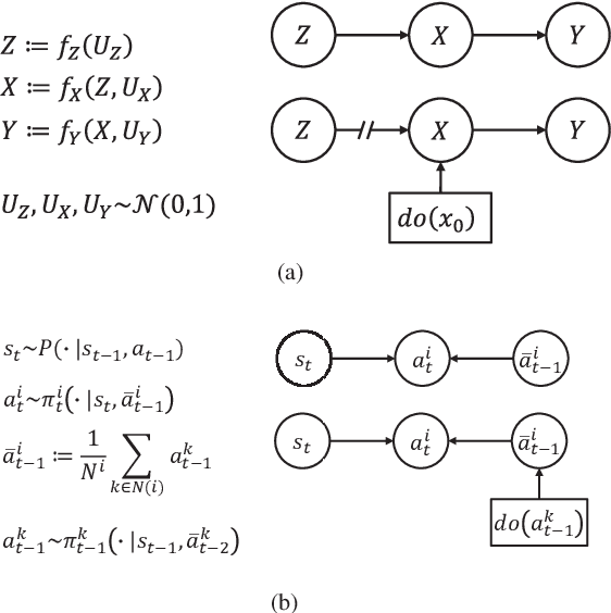 Figure 3 for Causal Mean Field Multi-Agent Reinforcement Learning