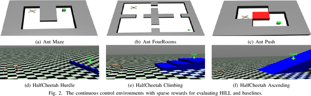 Figure 2 for Balancing Exploration and Exploitation in Hierarchical Reinforcement Learning via Latent Landmark Graphs