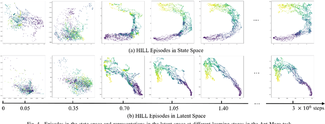 Figure 4 for Balancing Exploration and Exploitation in Hierarchical Reinforcement Learning via Latent Landmark Graphs