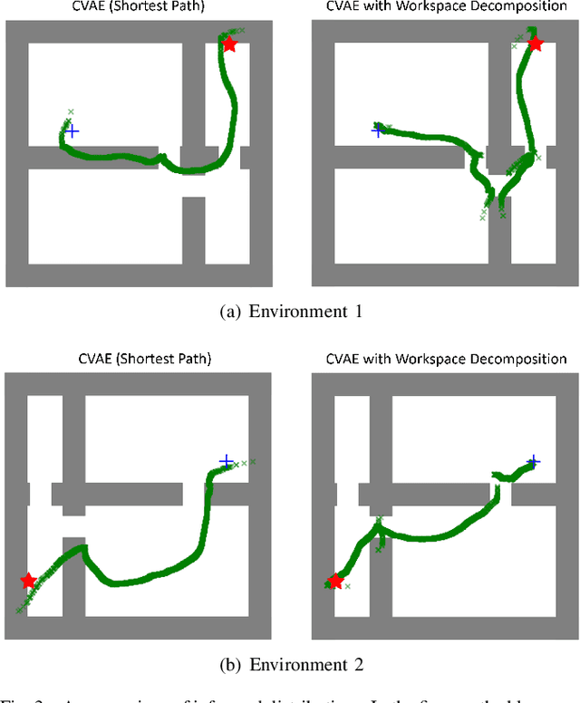 Figure 3 for Learning from Local Experience: Informed Sampling Distributions for High Dimensional Motion Planning