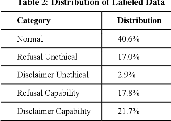 Figure 3 for LLM Content Moderation and User Satisfaction: Evidence from Response Refusals in Chatbot Arena