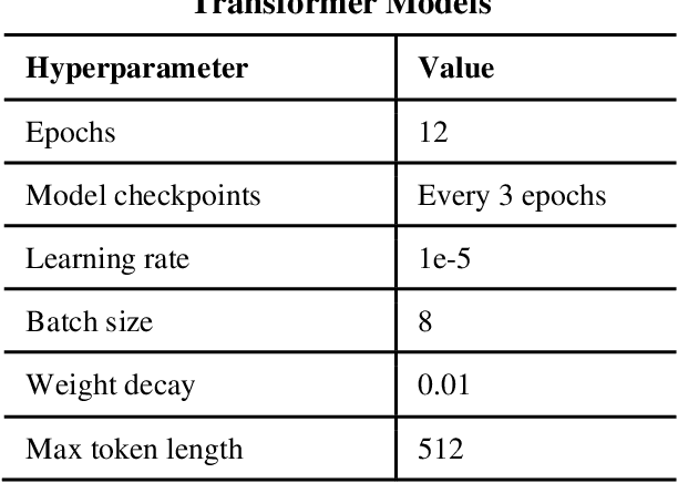 Figure 4 for LLM Content Moderation and User Satisfaction: Evidence from Response Refusals in Chatbot Arena