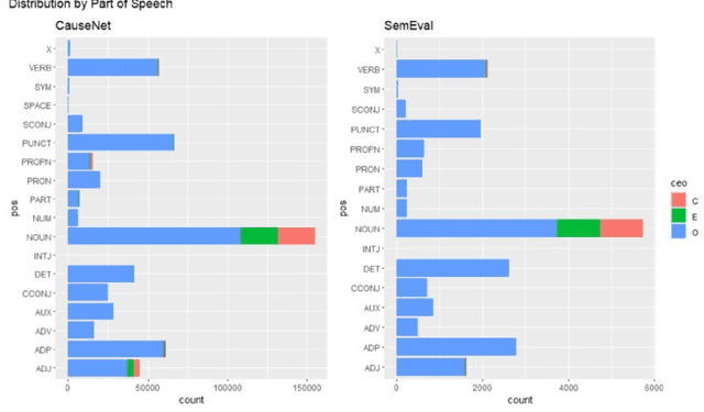 Figure 4 for An Empirical Study of Causal Relation Extraction Transfer: Design and Data