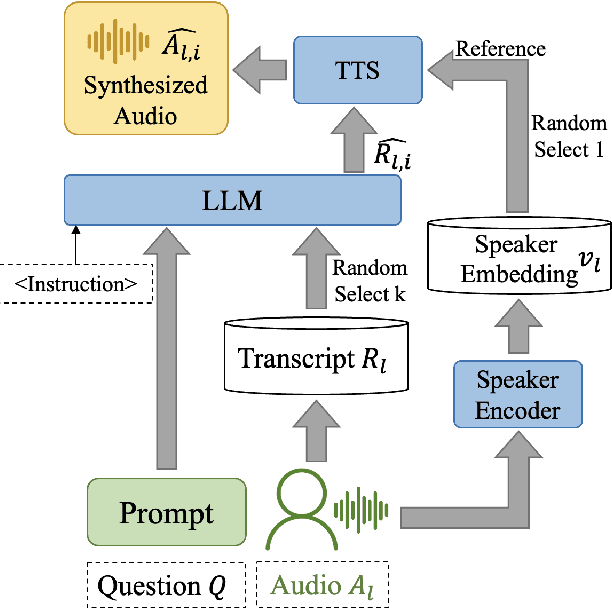Figure 1 for A Novel Data Augmentation Approach for Automatic Speaking Assessment on Opinion Expressions