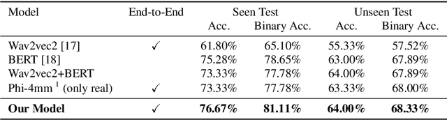Figure 2 for A Novel Data Augmentation Approach for Automatic Speaking Assessment on Opinion Expressions