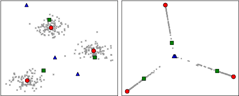 Figure 1 for Generative Kernel Spectral Clustering