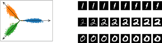 Figure 2 for Generative Kernel Spectral Clustering