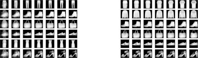 Figure 3 for Generative Kernel Spectral Clustering