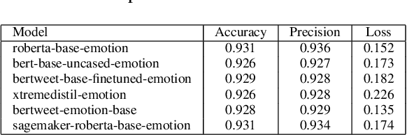Figure 3 for Effective Black Box Testing of Sentiment Analysis Classification Networks