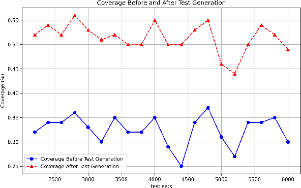 Figure 1 for Effective Black Box Testing of Sentiment Analysis Classification Networks