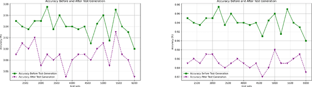 Figure 2 for Effective Black Box Testing of Sentiment Analysis Classification Networks