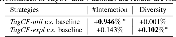 Figure 2 for Who You Are Matters: Bridging Topics and Social Roles via LLM-Enhanced Logical Recommendation