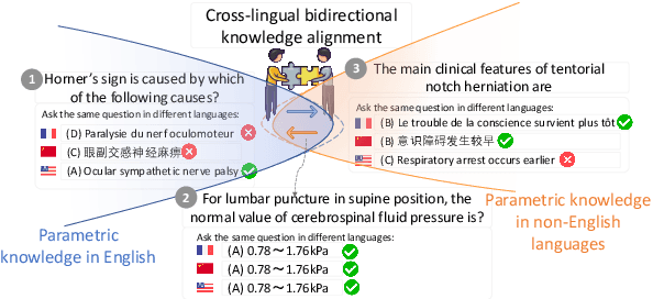 Figure 1 for CALM: Unleashing the Cross-Lingual Self-Aligning Ability of Language Model Question Answering